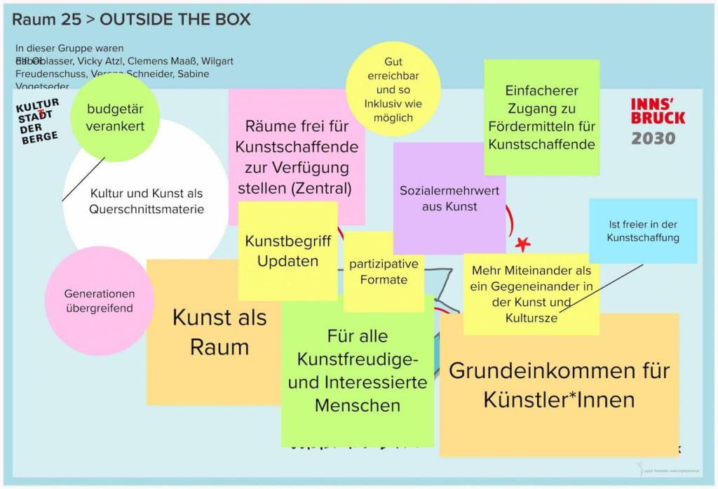 WS-3-Runde-2-Raum-25-OUTSIDE-THE-BOX